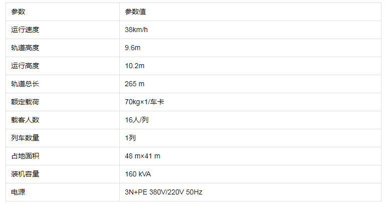 家庭过山车参数