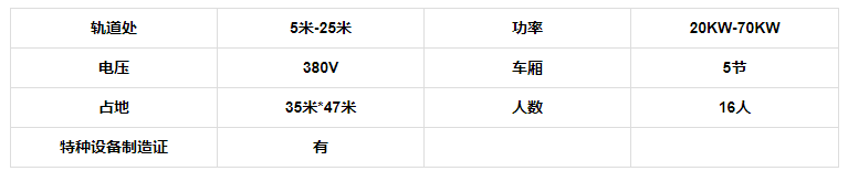 四环过山车参数